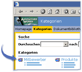 Dashboard f�r Kategorien