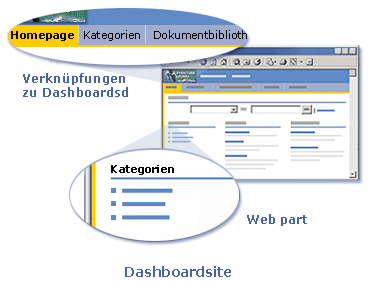 Dashboardsite