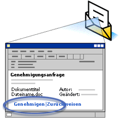 E-Mail zum Genehmigen/Zur�ckweisen eines Dokuments